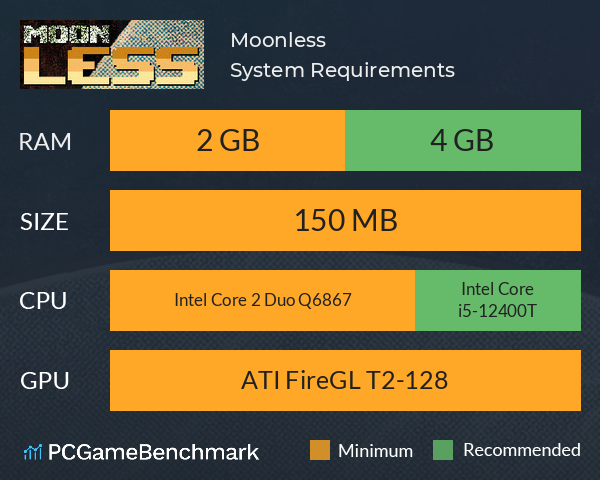 Moonless System Requirements PC Graph - Can I Run Moonless Moonless System Requirements PC Graph - Can I Run Moonless