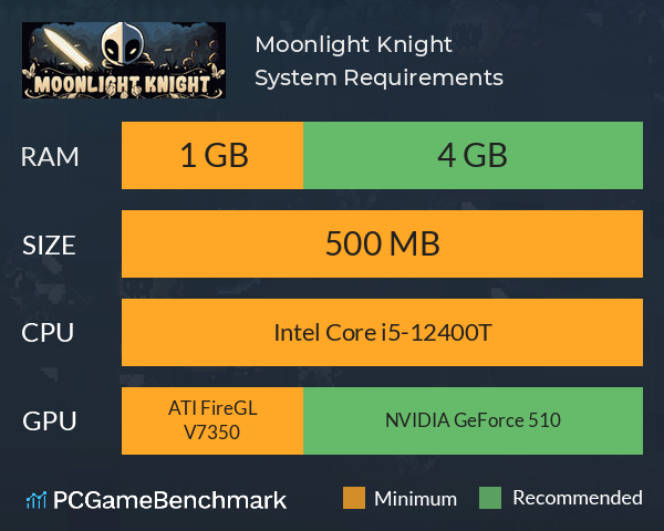 Moonlight Knight System Requirements PC Graph - Can I Run Moonlight Knight