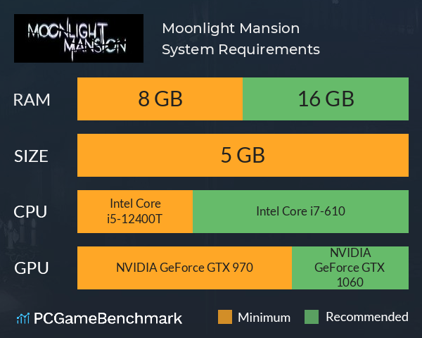 Moonlight Mansion System Requirements PC Graph - Can I Run Moonlight Mansion