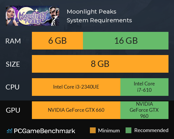 Moonlight Peaks System Requirements PC Graph - Can I Run Moonlight Peaks