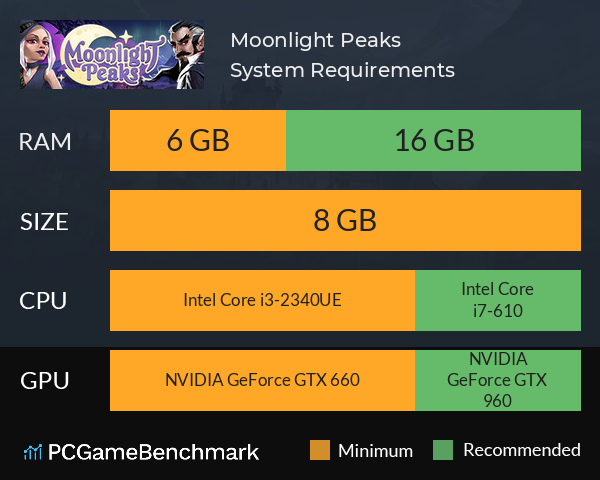 Moonlight Peaks System Requirements PC Graph - Can I Run Moonlight Peaks Moonlight Peaks System Requirements PC Graph - Can I Run Moonlight Peaks