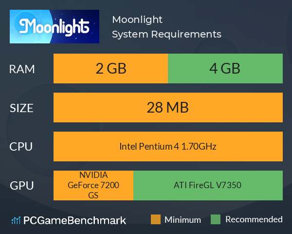 Moonlight System Requirements PC Graph - Can I Run Moonlight
