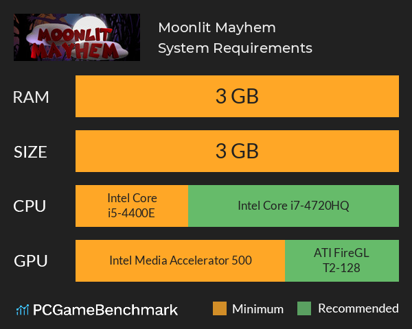 Moonlit Mayhem System Requirements PC Graph - Can I Run Moonlit Mayhem