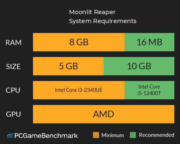 Moonlit Reaper System Requirements PC Graph - Can I Run Moonlit Reaper Moonlit Reaper System Requirements PC Graph - Can I Run Moonlit Reaper