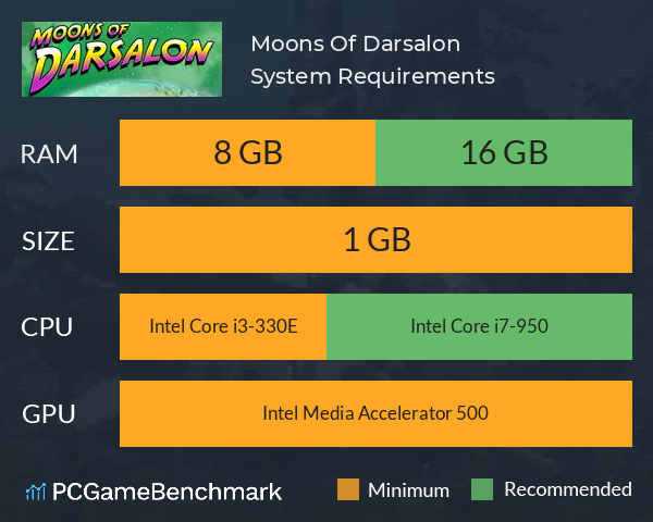 Moons Of Darsalon System Requirements PC Graph - Can I Run Moons Of Darsalon