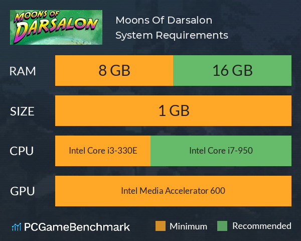 Moons Of Darsalon System Requirements PC Graph - Can I Run Moons Of Darsalon Moons Of Darsalon System Requirements PC Graph - Can I Run Moons Of Darsalon