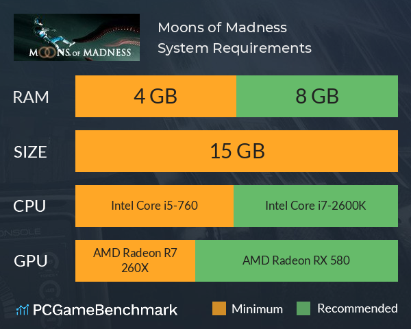 Moons of Madness System Requirements PC Graph - Can I Run Moons of Madness