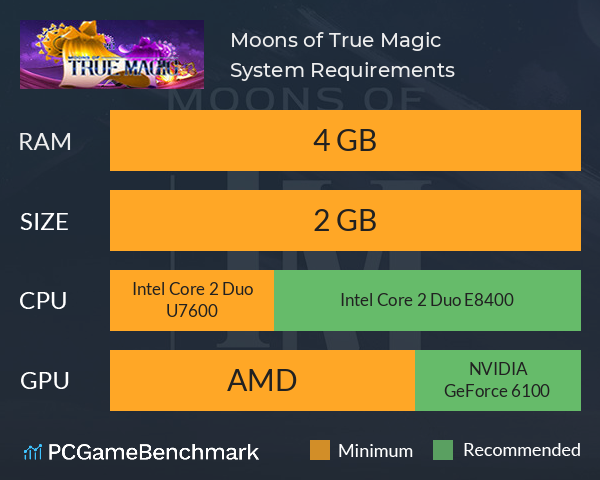 Moons of True Magic System Requirements PC Graph - Can I Run Moons of True Magic Moons of True Magic System Requirements PC Graph - Can I Run Moons of True Magic