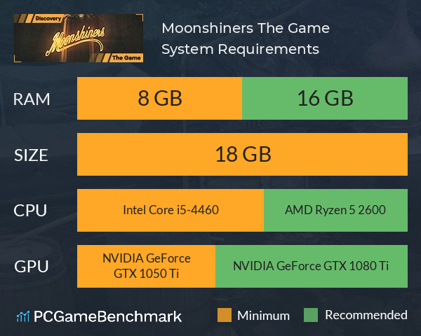 Moonshiners The Game System Requirements PC Graph - Can I Run Moonshiners The Game