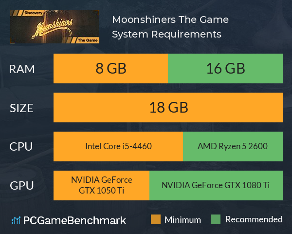 Moonshiners The Game System Requirements PC Graph - Can I Run Moonshiners The Game Moonshiners The Game System Requirements PC Graph - Can I Run Moonshiners The Game