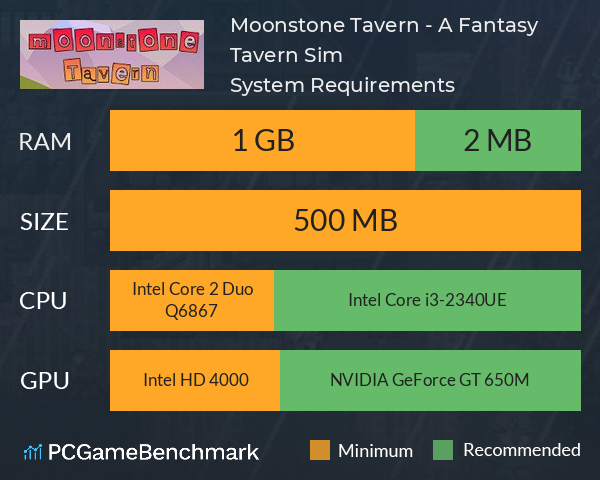 Moonstone Tavern - A Fantasy Tavern Sim! System Requirements PC Graph - Can I Run Moonstone Tavern - A Fantasy Tavern Sim!
