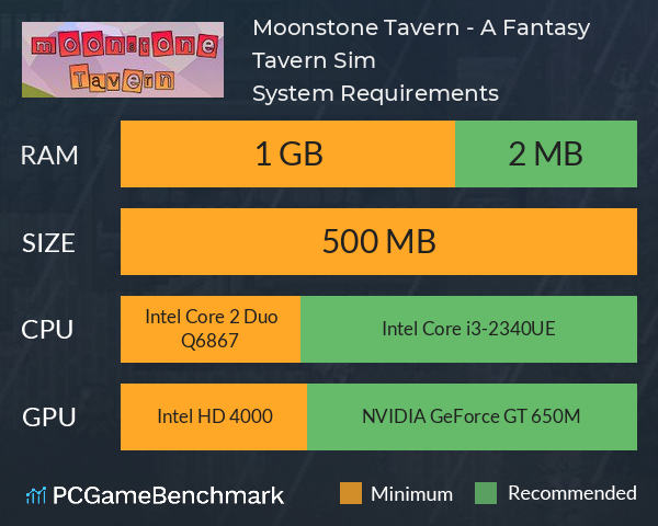 Moonstone Tavern - A Fantasy Tavern Sim! System Requirements PC Graph - Can I Run Moonstone Tavern - A Fantasy Tavern Sim! Moonstone Tavern - A Fantasy Tavern Sim! System Requirements PC Graph - Can I Run Moonstone Tavern - A Fantasy Tavern Sim!