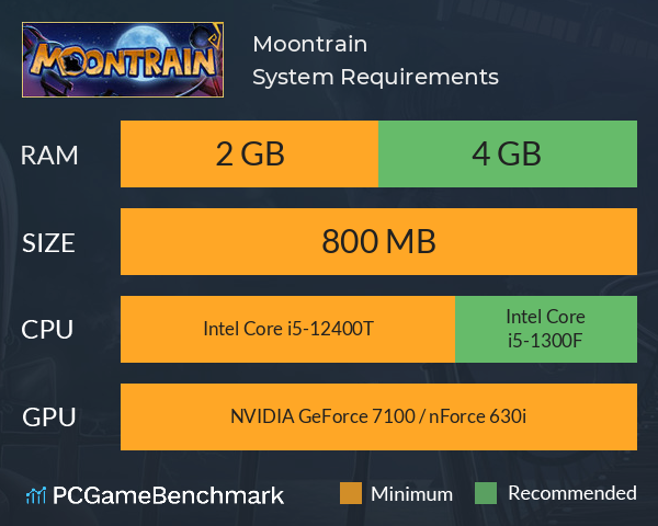 Moontrain System Requirements PC Graph - Can I Run Moontrain