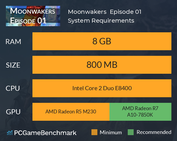 Moonwakers : Episode 01 System Requirements PC Graph - Can I Run Moonwakers : Episode 01 Moonwakers : Episode 01 System Requirements PC Graph - Can I Run Moonwakers : Episode 01