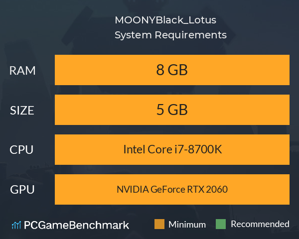 MOONY:Black_Lotus System Requirements PC Graph - Can I Run MOONY:Black_Lotus MOONY:Black_Lotus System Requirements PC Graph - Can I Run MOONY:Black_Lotus