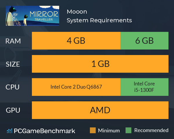 Mooon System Requirements PC Graph - Can I Run Mooon Mooon System Requirements PC Graph - Can I Run Mooon