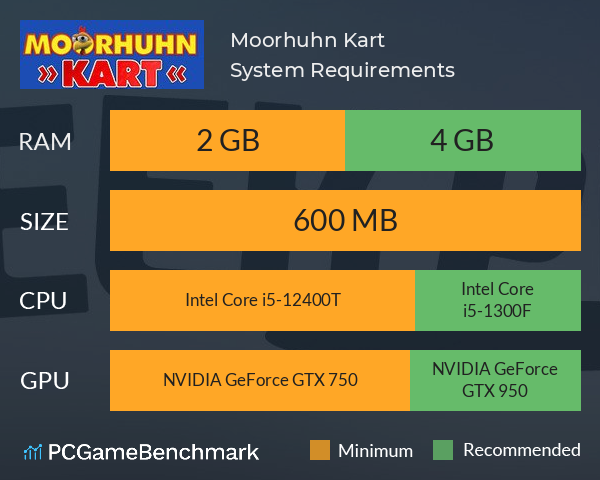Moorhuhn Kart System Requirements PC Graph - Can I Run Moorhuhn Kart Moorhuhn Kart System Requirements PC Graph - Can I Run Moorhuhn Kart