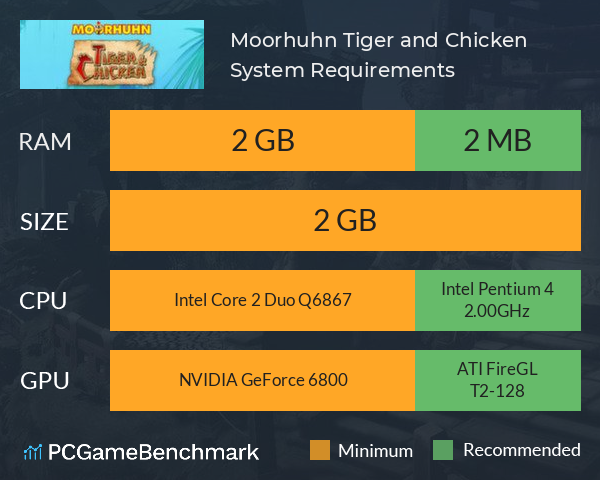 Moorhuhn: Tiger and Chicken System Requirements PC Graph - Can I Run Moorhuhn: Tiger and Chicken