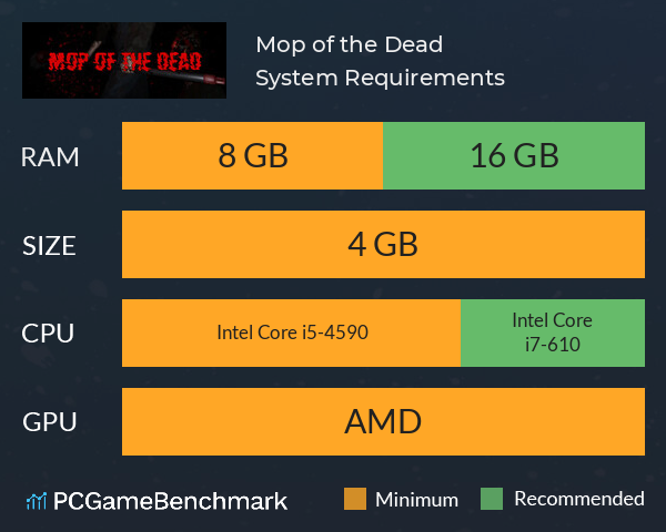 Mop of the Dead System Requirements PC Graph - Can I Run Mop of the Dead