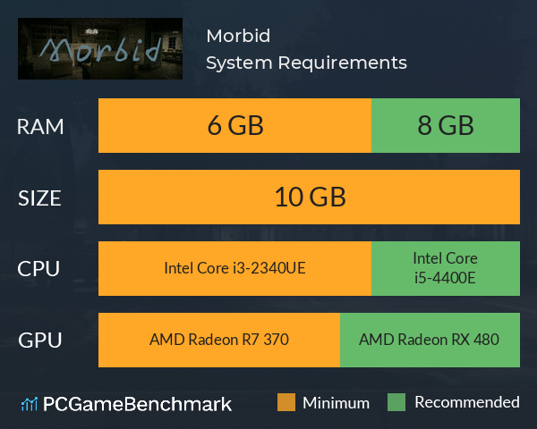 Morbid System Requirements PC Graph - Can I Run Morbid Morbid System Requirements PC Graph - Can I Run Morbid