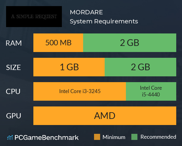 MORDARE System Requirements PC Graph - Can I Run MORDARE