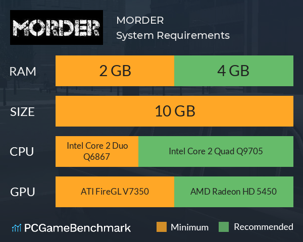 MORDER System Requirements PC Graph - Can I Run MORDER