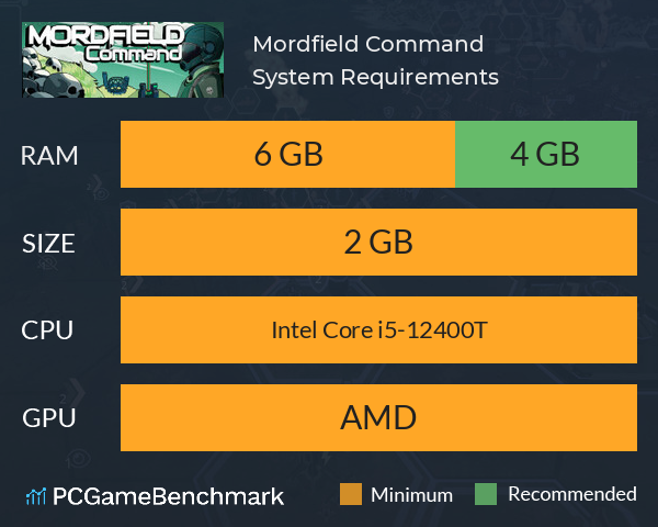 Mordfield Command System Requirements PC Graph - Can I Run Mordfield Command Mordfield Command System Requirements PC Graph - Can I Run Mordfield Command
