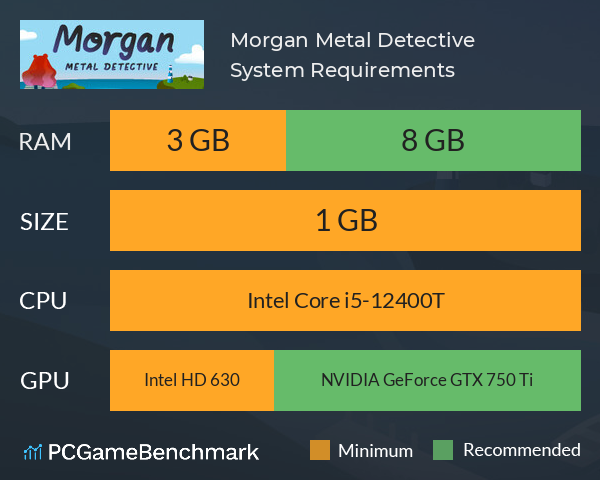 Morgan: Metal Detective System Requirements PC Graph - Can I Run Morgan: Metal Detective Morgan: Metal Detective System Requirements PC Graph - Can I Run Morgan: Metal Detective