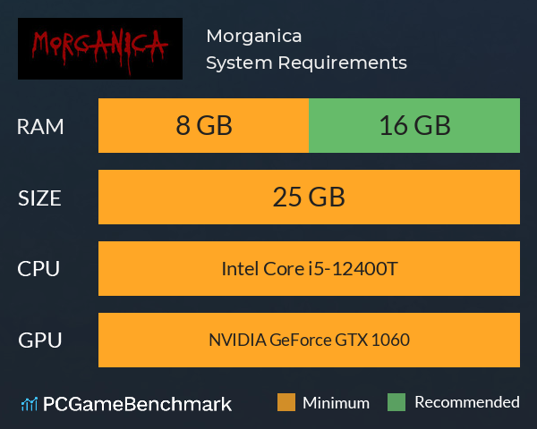 Morganica System Requirements PC Graph - Can I Run Morganica Morganica System Requirements PC Graph - Can I Run Morganica