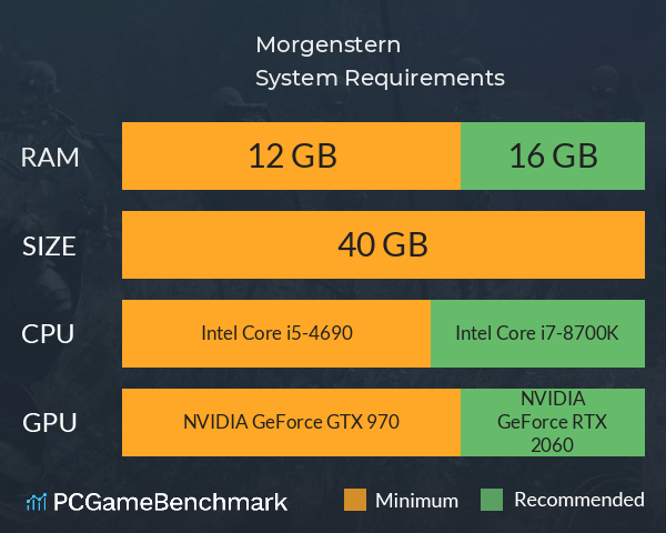 Morgenstern System Requirements PC Graph - Can I Run Morgenstern Morgenstern System Requirements PC Graph - Can I Run Morgenstern