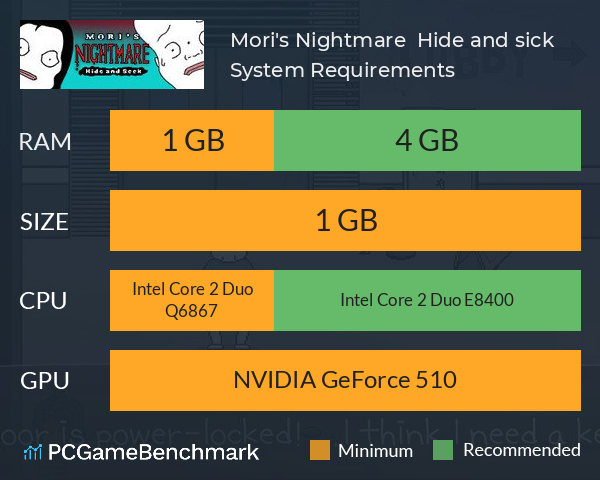 Mori's Nightmare : Hide and sick System Requirements PC Graph - Can I Run Mori's Nightmare : Hide and sick Mori's Nightmare : Hide and sick System Requirements PC Graph - Can I Run Mori's Nightmare : Hide and sick
