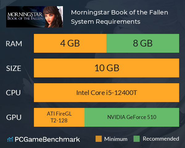 Morningstar: Book of the Fallen System Requirements PC Graph - Can I Run Morningstar: Book of the Fallen Morningstar: Book of the Fallen System Requirements PC Graph - Can I Run Morningstar: Book of the Fallen