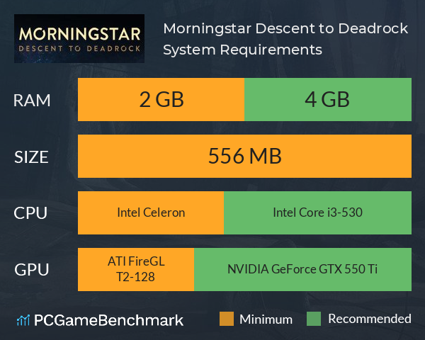 Morningstar: Descent to Deadrock System Requirements PC Graph - Can I Run Morningstar: Descent to Deadrock Morningstar: Descent to Deadrock System Requirements PC Graph - Can I Run Morningstar: Descent to Deadrock