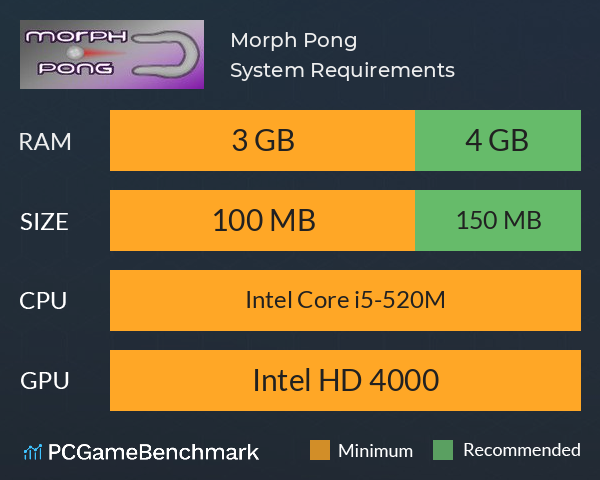 Morph Pong System Requirements PC Graph - Can I Run Morph Pong Morph Pong System Requirements PC Graph - Can I Run Morph Pong
