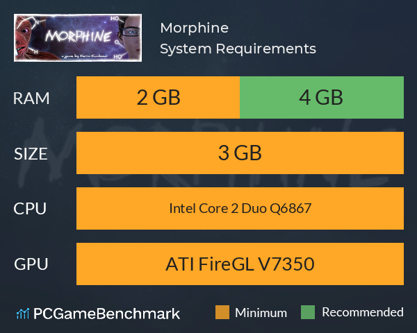 Morphine System Requirements PC Graph - Can I Run Morphine