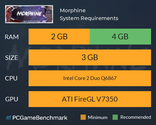 Morphine System Requirements PC Graph - Can I Run Morphine Morphine System Requirements PC Graph - Can I Run Morphine
