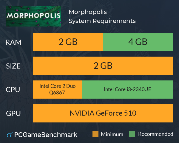 Morphopolis System Requirements PC Graph - Can I Run Morphopolis