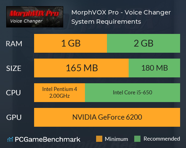 MorphVOX Pro - Voice Changer System Requirements PC Graph - Can I Run MorphVOX Pro - Voice Changer