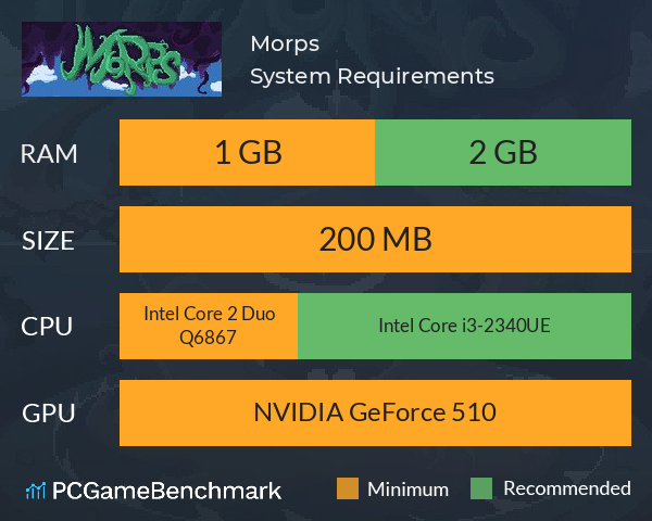 Morps System Requirements PC Graph - Can I Run Morps Morps System Requirements PC Graph - Can I Run Morps