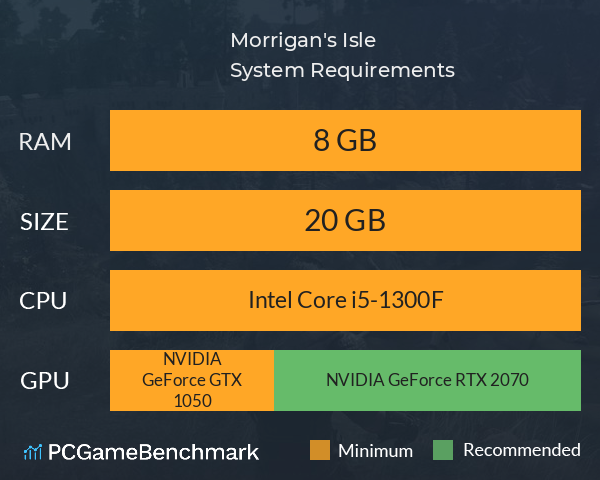 Morrigan's Isle System Requirements PC Graph - Can I Run Morrigan's Isle Morrigan's Isle System Requirements PC Graph - Can I Run Morrigan's Isle