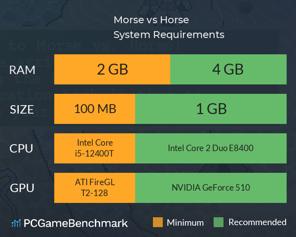 Morse vs. Horse System Requirements PC Graph - Can I Run Morse vs. Horse Morse vs. Horse System Requirements PC Graph - Can I Run Morse vs. Horse