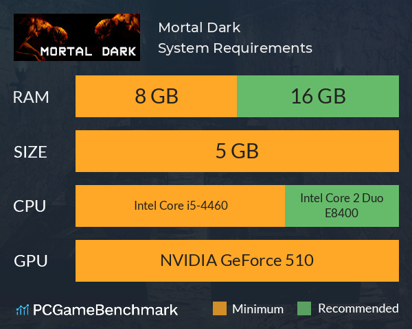 Mortal Dark System Requirements PC Graph - Can I Run Mortal Dark