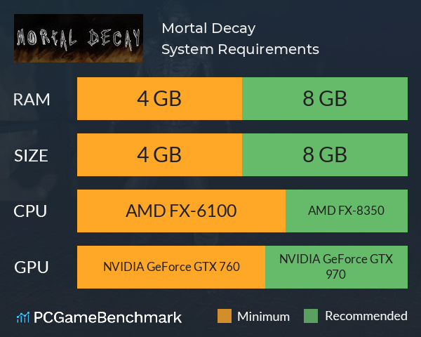 Mortal Decay System Requirements PC Graph - Can I Run Mortal Decay