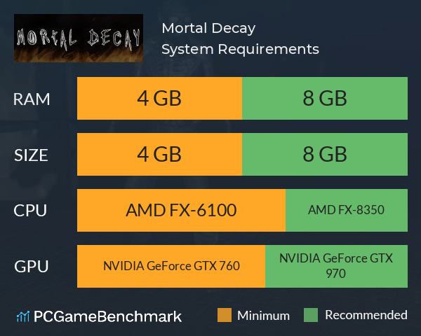 Mortal Decay System Requirements PC Graph - Can I Run Mortal Decay Mortal Decay System Requirements PC Graph - Can I Run Mortal Decay