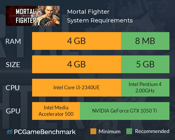 Mortal Fighter System Requirements PC Graph - Can I Run Mortal Fighter Mortal Fighter System Requirements PC Graph - Can I Run Mortal Fighter