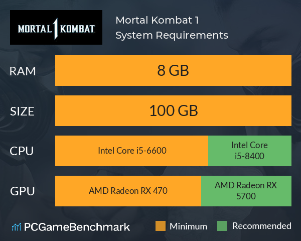 Mortal Kombat 1 PC Requirements Are Out Now On Steam