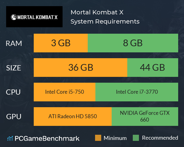 Steam Charts Mortal Kombat X