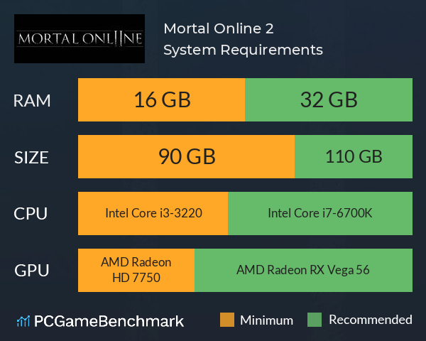 Mortal Online 2 System Requirements PC Graph - Can I Run Mortal Online 2