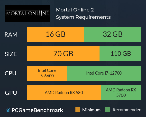 Mortal Online 2 System Requirements PC Graph - Can I Run Mortal Online 2