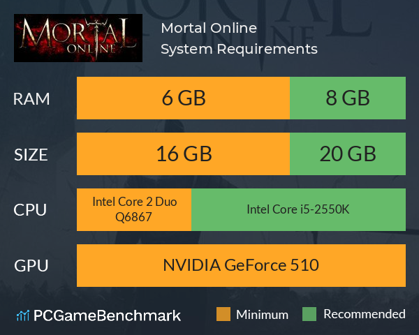 Mortal Online System Requirements PC Graph - Can I Run Mortal Online